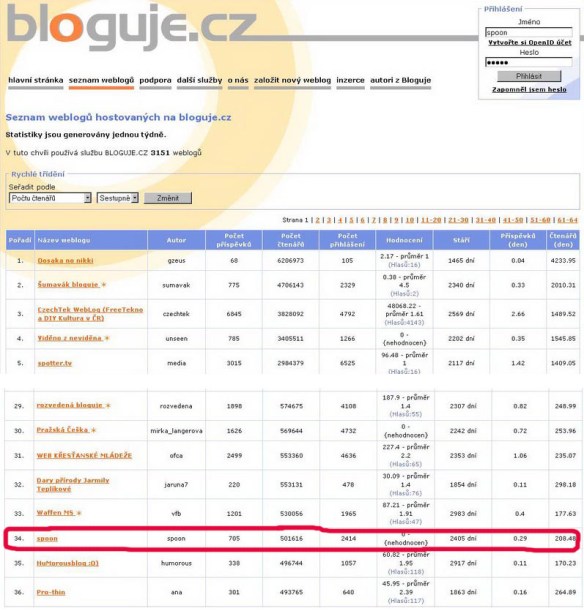 bloguje printscreen_